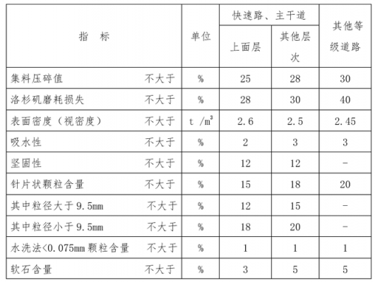 什么是集料的上下限（集料的规范规程）