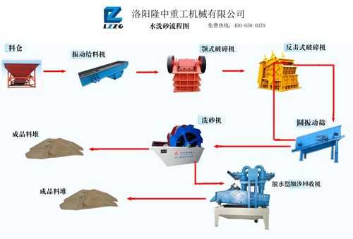 水洗沙做什么的（水洗沙制作过程）