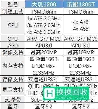 1200t什么意思（1300t和1200）