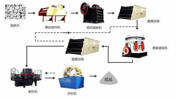 石料厂的成本都有什么（石厂石料加工成本）