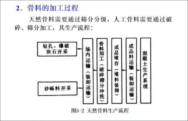 什么是骨料加工（什么是骨料加工技术）