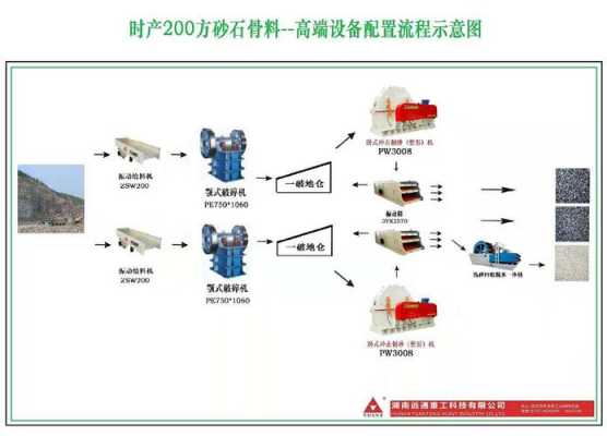 什么是骨料加工（什么是骨料加工技术）