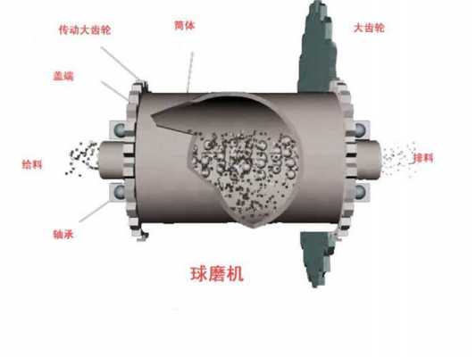 更换球磨机轴承注意什么（球磨机轴承的拆装）