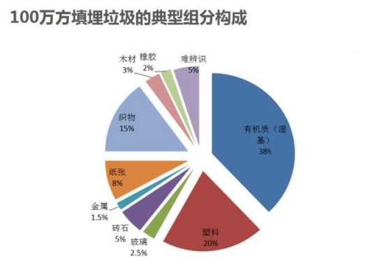 垃圾型员工是什么意思（垃圾职位）