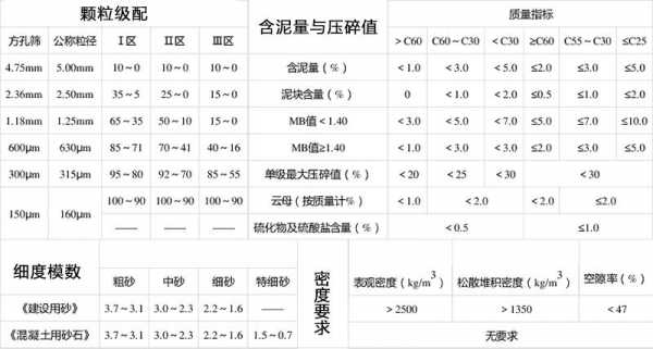 砂的什么指标（砂的指标是什么）