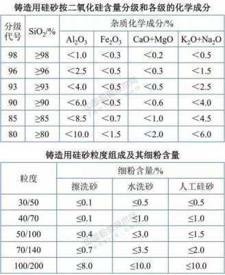 砂的什么指标（砂的指标是什么）