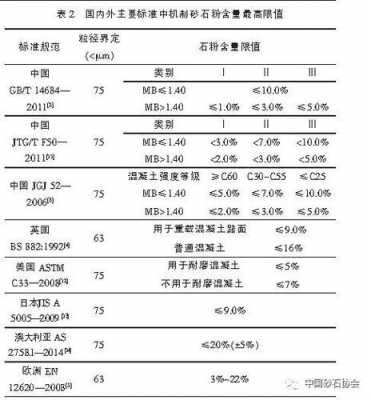 砂的什么指标（砂的指标是什么）