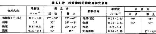 物料松散密度是什么（松散密度怎么算）