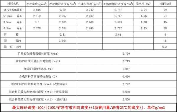 物料松散密度是什么（松散密度怎么算）