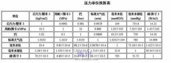 压机公称压力是指什么（压力公称是什么意思）