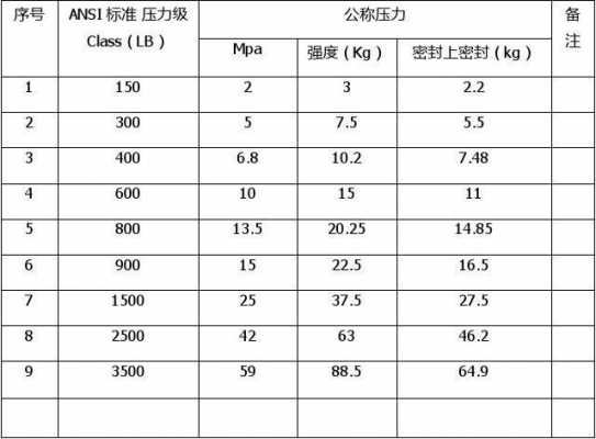 压机公称压力是指什么（压力公称是什么意思）