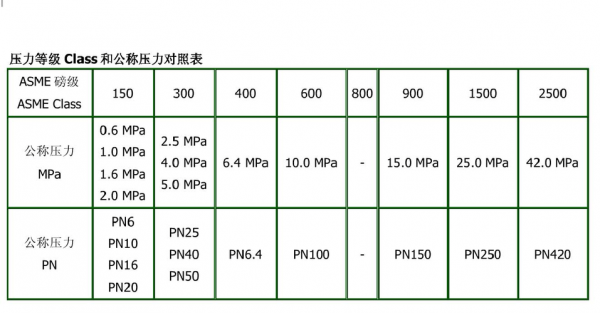 压机公称压力是指什么（压力公称是什么意思）