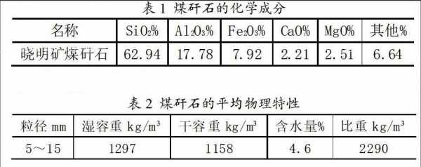 什么是煤矸石（什么是煤矸石最大干密度和湿度）