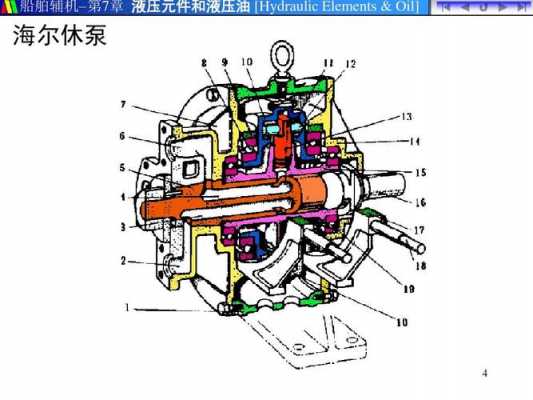 除液压泵外还有什么泵（除液压泵外还有什么泵组成）