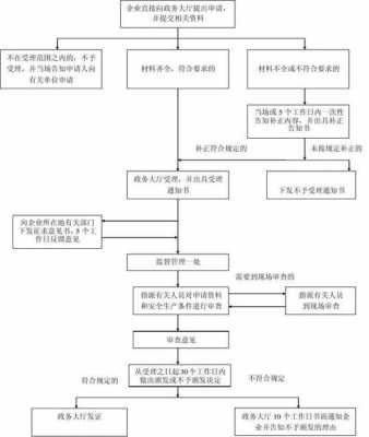 新开矿山需要什么手续（新开矿山手续办理流程）