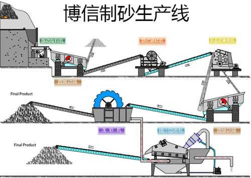 人工制砂需要什么手续（人工制砂前景）