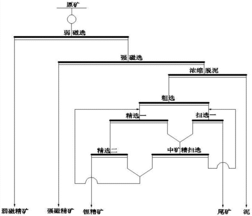 选矿的目的是什么意思（选矿目的和意义是什么）