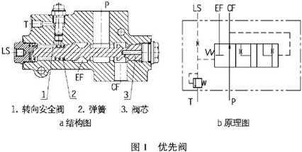 什么是回转优先阀（什么是回转优先阀的作用）