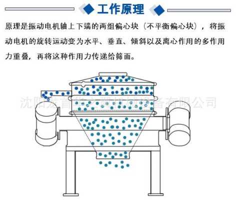 筛分振动筛用什么材料好（振动筛分机的工作原理）