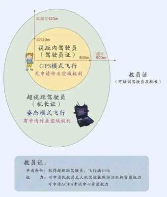 为什么无人机要考证（为什么无人机需要备案）