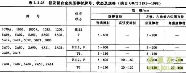 zl12是铝合金什么材料（zl104铝合金对应牌号）