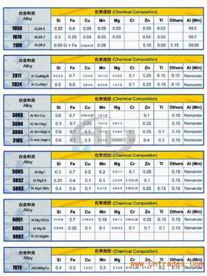 zl12是铝合金什么材料（zl104铝合金对应牌号）