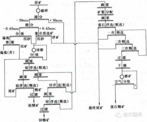 什么是选矿什么是化学选矿（选矿剂的化学名称是什么）