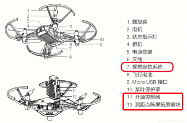 无人机的系统组成是什么（无人机的系统组成包括哪些部分?）