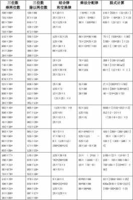 什么的乘8等于240（什么乘什么等于840）