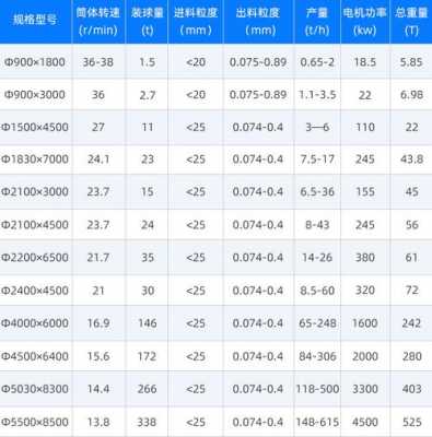 什么是球磨机格子板（格子型球磨机型号规格参数）