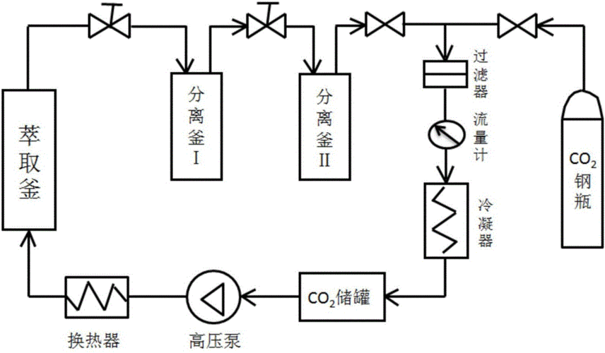 什么是超临界磨矿（超临界装置可以用到哪些方面）