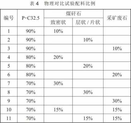 砂矸的质量标准是什么（矸石制沙）