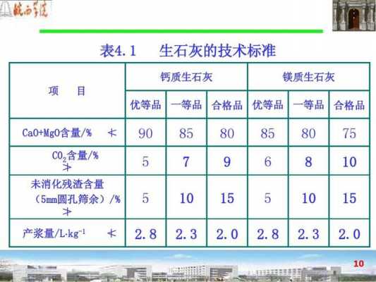 人工筛石灰按什么计算（人工筛石灰按什么计算成本）