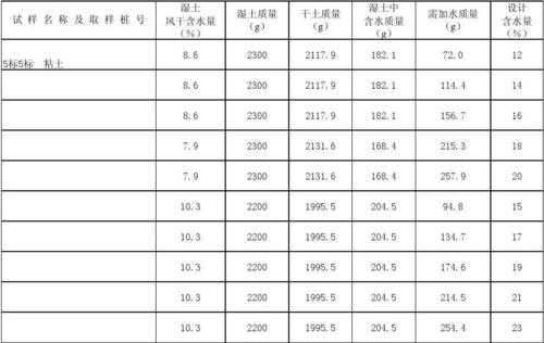 人工筛石灰按什么计算（人工筛石灰按什么计算成本）