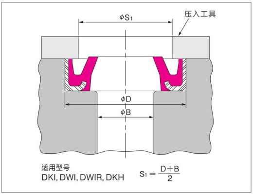 油缸主油封垫片是什么（油缸油封安装工具使用方法视频）