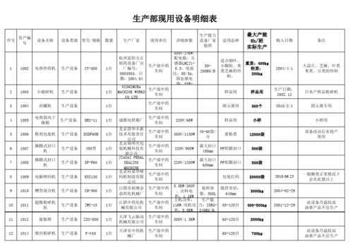 工厂设备配置是什么（工厂设备一览表怎么做）