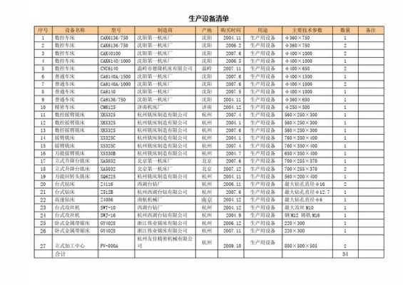 工厂设备配置是什么（工厂设备一览表怎么做）