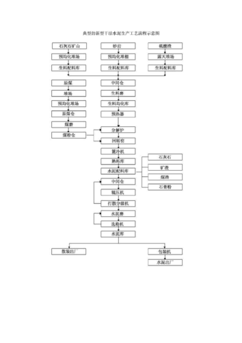 什么叫干法生产（干法工艺流程图）