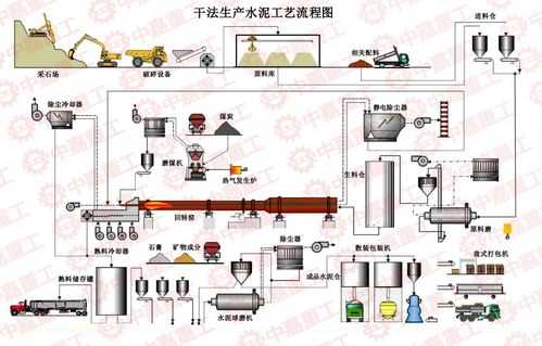 什么叫干法生产（干法工艺流程图）