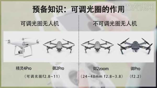 无人机光圈是什么（无人机的光圈）