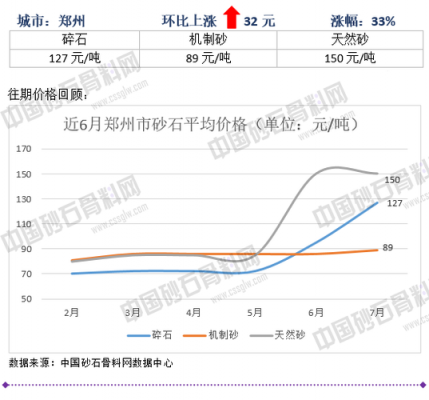 为什么砂石厂家要买家报价（砂石料最近为什么涨价）