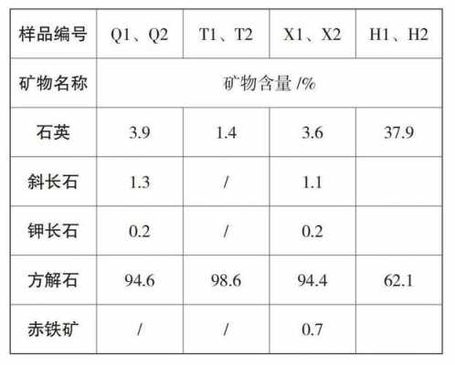 矿渣粉等级s95s代表什么意思（矿渣粉中的级别s95表示的是）