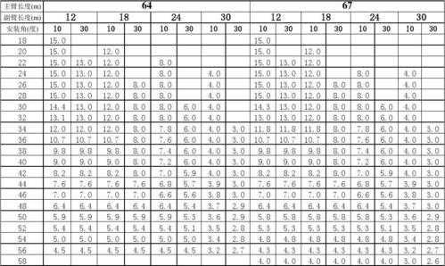 25t什么意思（25t等于多少千克?）