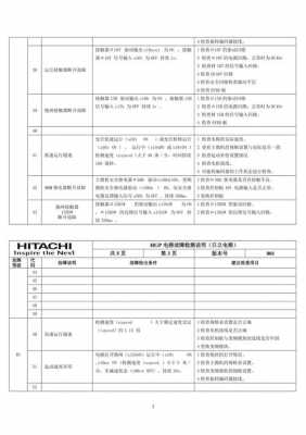 日立70GPS坏了什么情况（日立hgp安装调试手册）