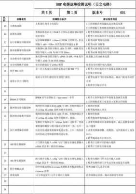 日立70GPS坏了什么情况（日立hgp安装调试手册）