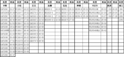 挖机理论油耗量是什么（挖机油耗多少升）