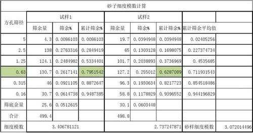 什么叫砂细度模数（砂细度模数公式）