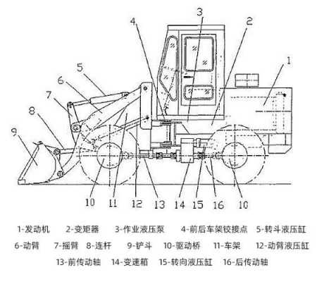 铲车有什么原理（铲车有什么原理和作用）