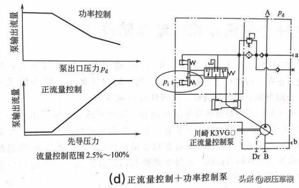 液压中什么是负流量（液压正流量和负流量哪个好）