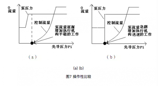 液压中什么是负流量（液压正流量和负流量哪个好）